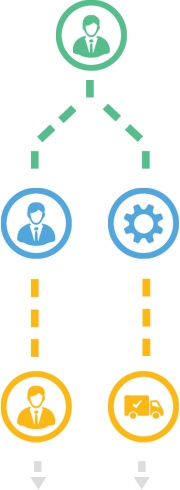 Document management and document control